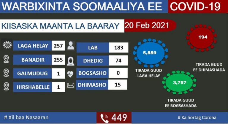 Wasiirka Caafimaadka oo ka warbixisay xaaladihii ugu dambeeyay COVID-19 ee Dalka