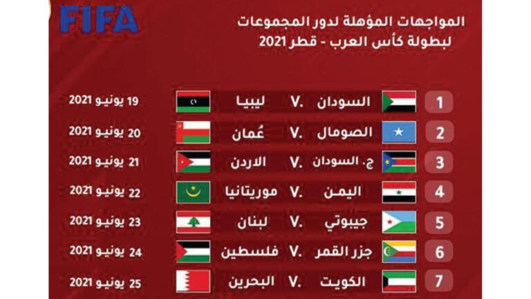 التصفيات التمهيدية لكأس العرب تنطلق اليوم في الدوحة