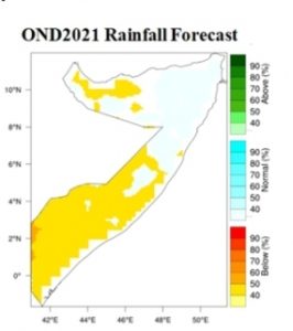The 3rd Somalia National Climate Outlook Forum (statement)