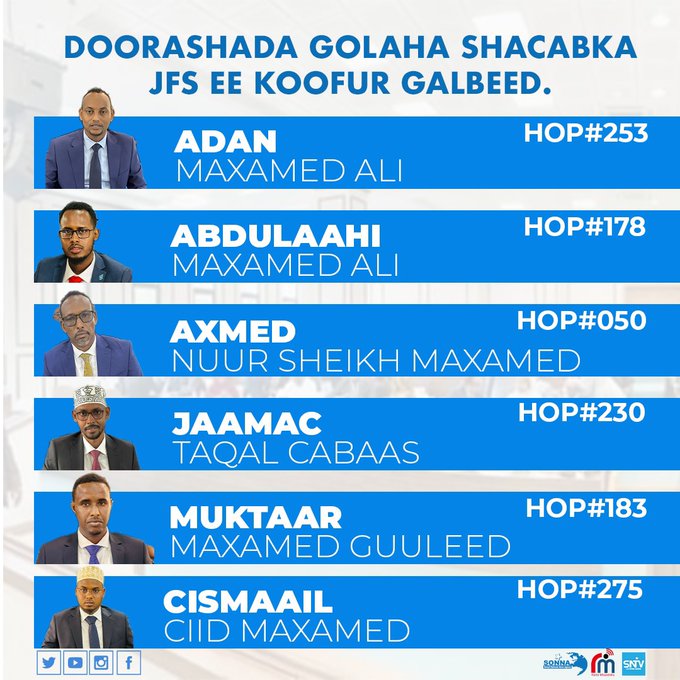 South-West state elects 6 lawmakers to the Federal Parliament